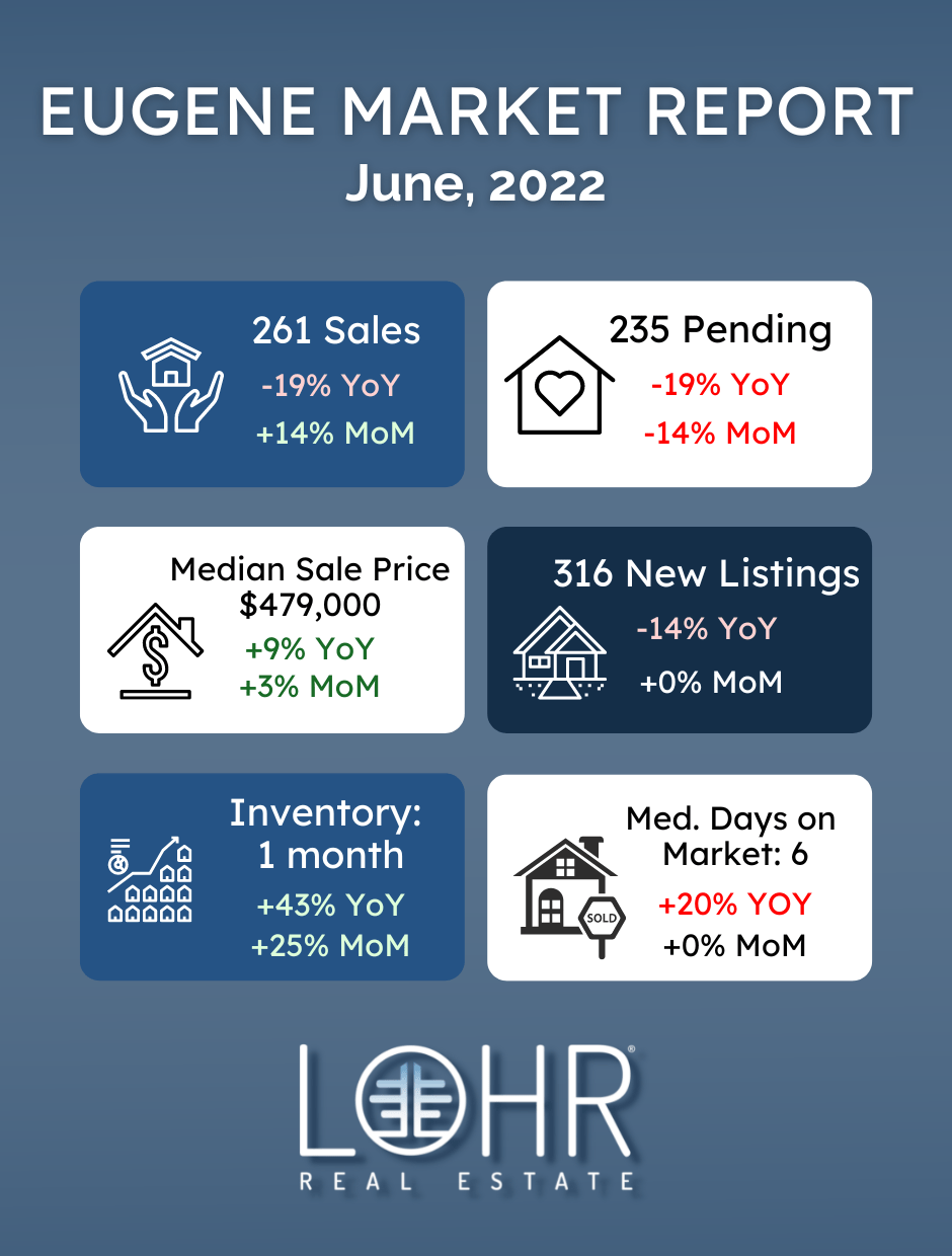 June 2022 Eugene Real Estate Market Report