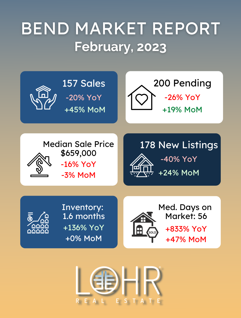 Bend Oregon February 2023 real estate market report infographic