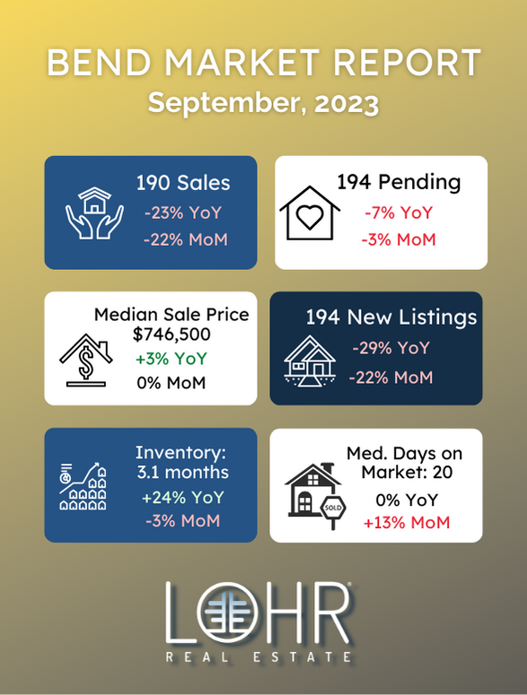 September 2023 Bend Real Estate Market Report