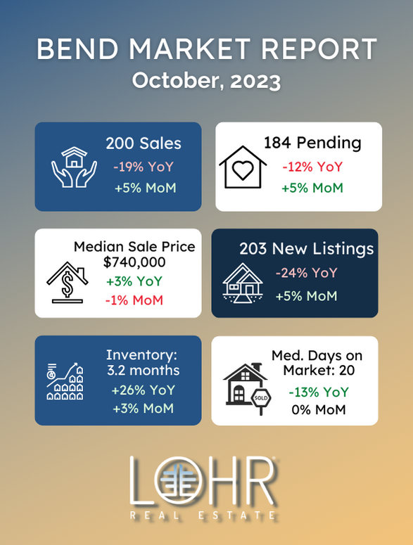 October 2023 Bend Real Estate Market Report